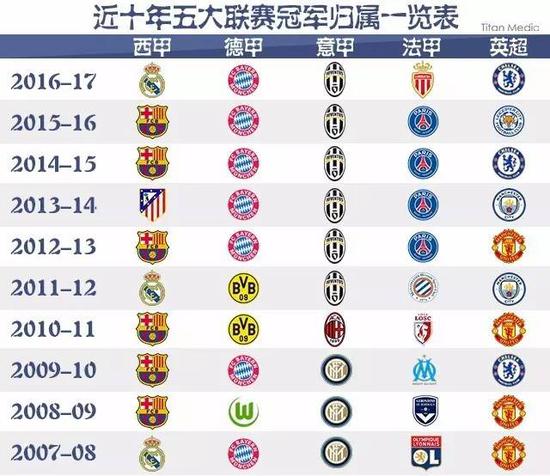 由于中锋的