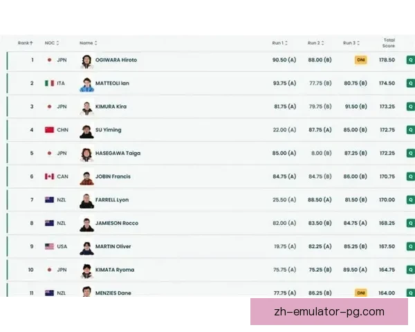 摔跤积分榜热门数据追踪及排名更新