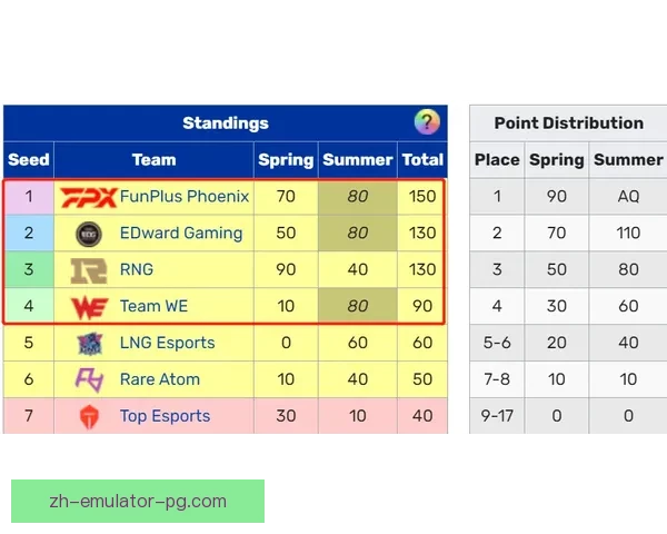 羽毛球积分榜揭晓!掌握最新排名,追踪选手成绩助你赛场无敌 羽毛球积分榜揭晓!掌握最新排名,追踪选手成绩助你赛场无敌