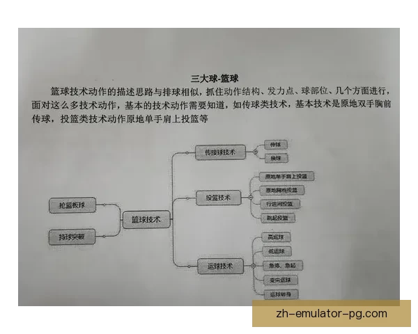 篮球投注技巧:提升胜率的五大秘诀 篮球投注技巧:提升胜率的五大秘诀